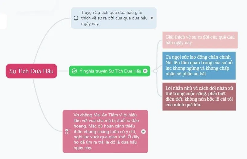 So do tu duy chi tiet phan tich cac nhan vat chinh va dien bien trong su tich Mai An Tiem