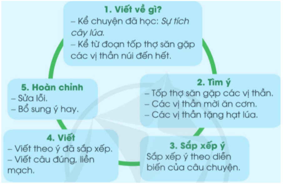 Hé Lộ Bí Ẩn: Toàn Bộ Câu Chuyện Sự Tích Cây Lúa và Cuộc Gặp Gỡ Với Thần Núi