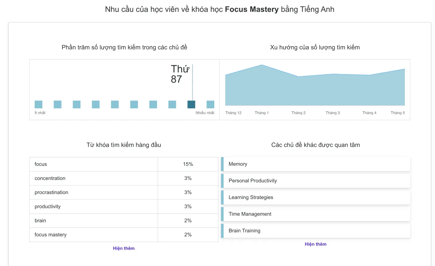 Hình ảnh minh họa các gợi ý chủ đề liên quan trên nền tảng Udemy