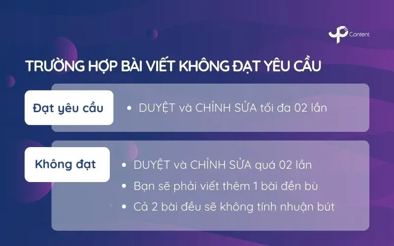 Bức họa Diễn Giải Sự Hóa Thân Bi Tráng của Tân, Lang và Liên từ Truyền Thuyết Trầu Cau