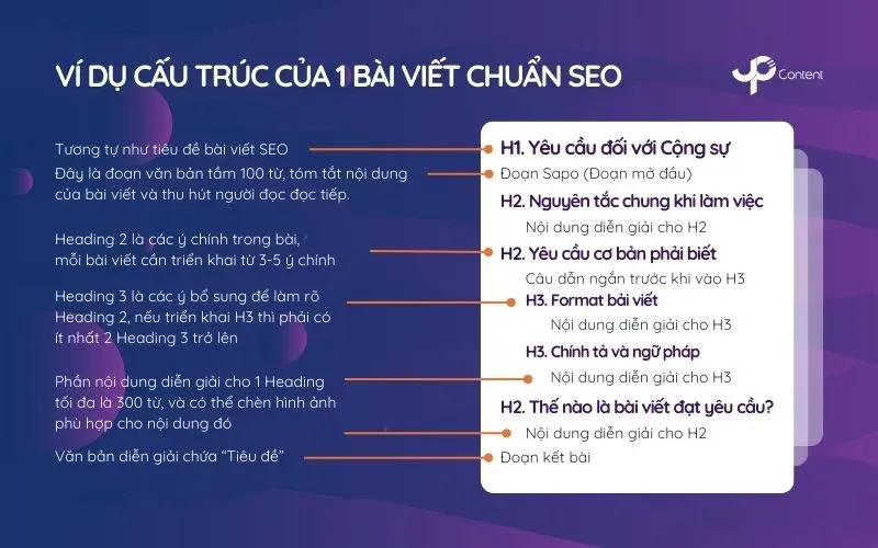 Sơ đồ Phân Tích Cấu Trúc Sự Tích Trầu Cau và Vai Trò trong Nghi Lễ Dân Gian